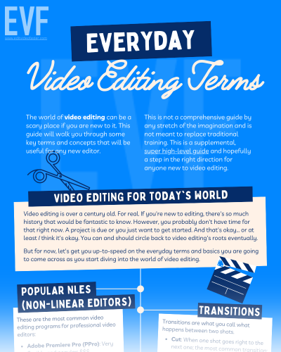 Sample of the Everyday Video Editing Terms Guide