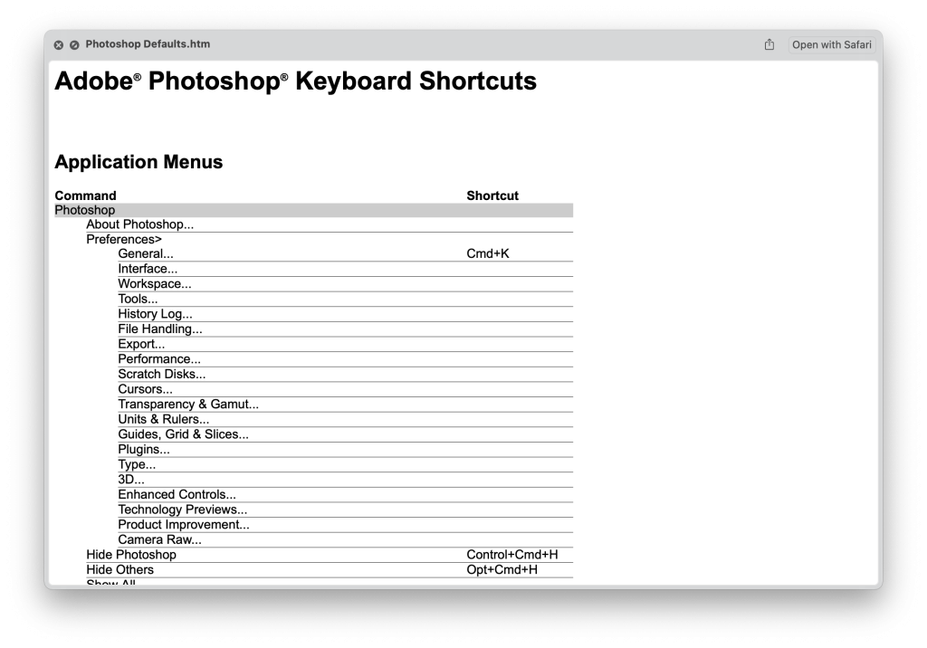 List from Photoshop of it's keyboard shortcuts to check when they are not working