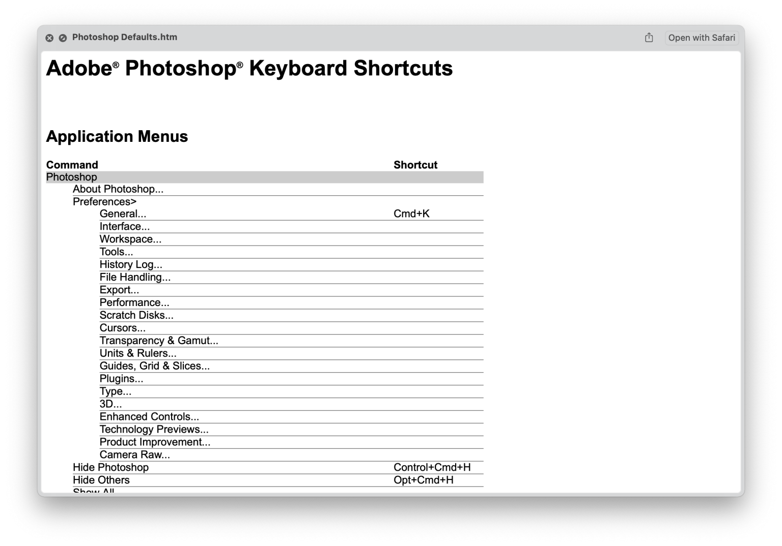 Solved photoshop keyboard shortcuts not working edit video faster